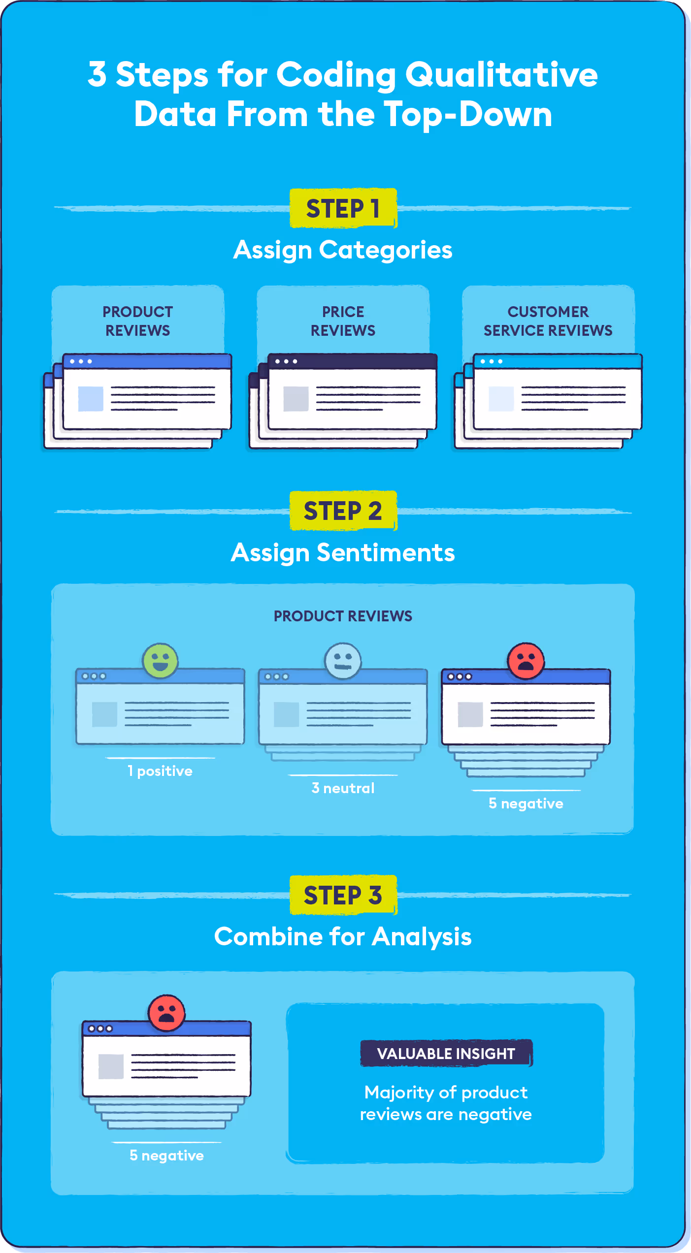 3-steps-for-coding-qualitative-data