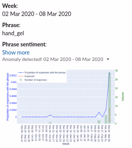 Phrasal Anomaly Detection