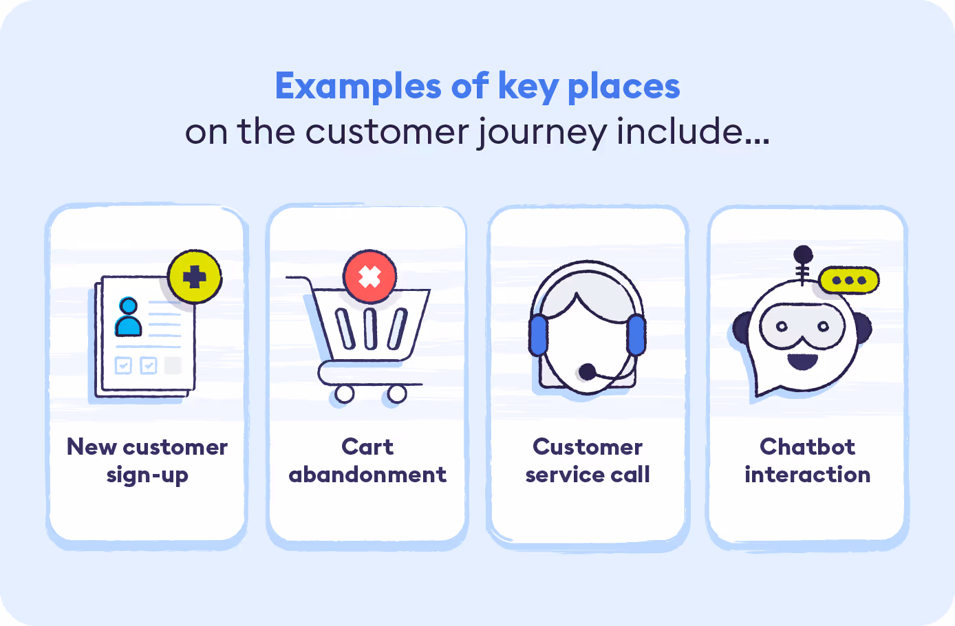 customer experience data analysis step 1 infographic choosing your customer journey data points