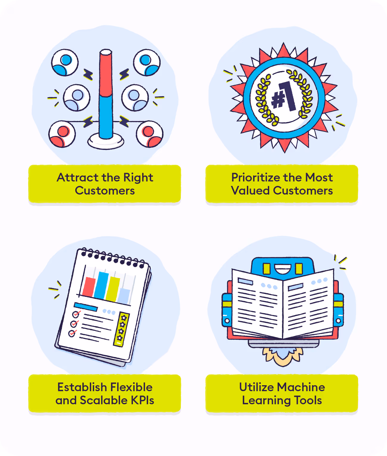 strategies for-reducing-churn-with-customer-retention-analytics