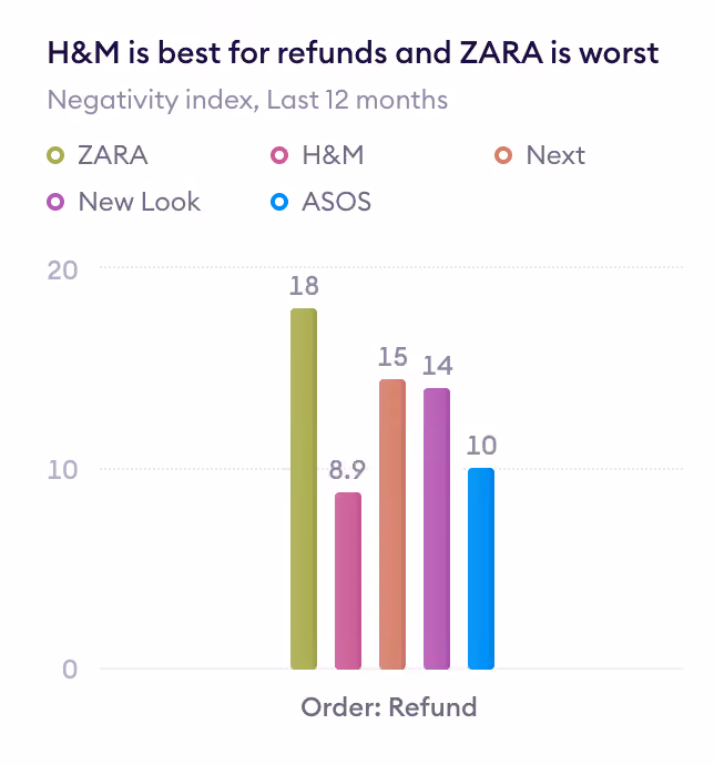 Retailers on returns