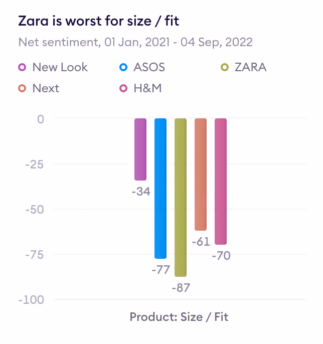 Retailers on size / fit