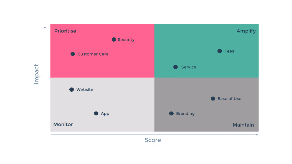 priority-chart