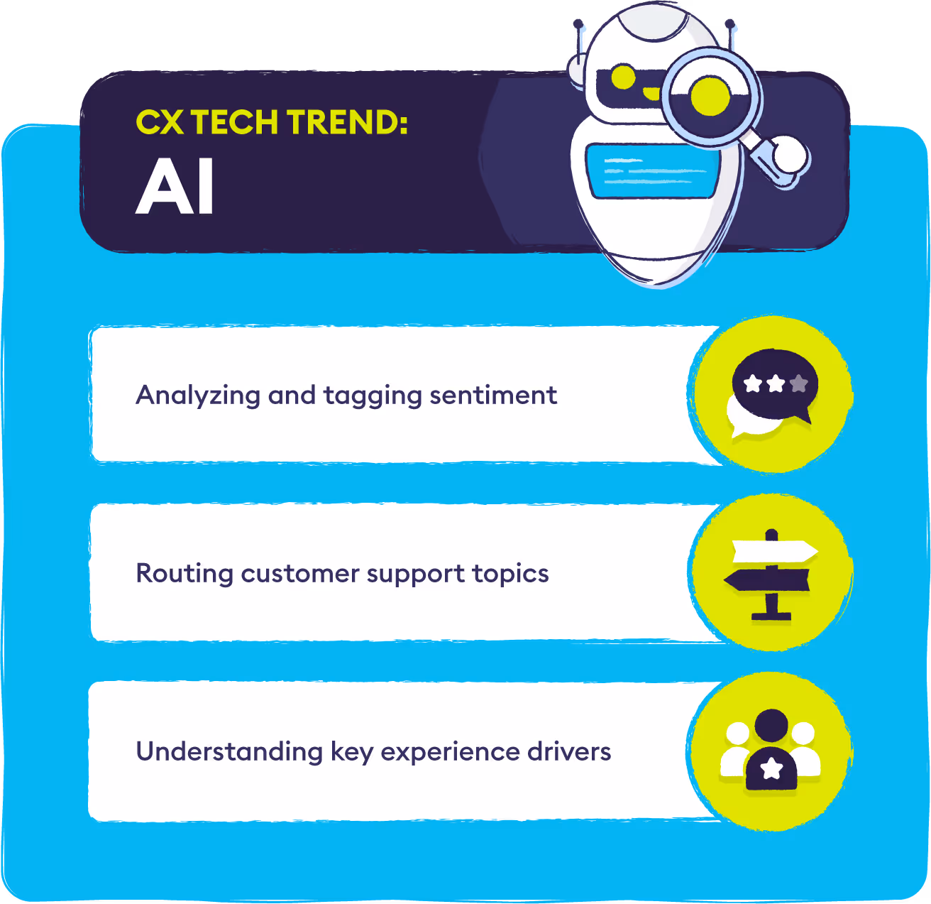 1-cx-tech-trend-ai