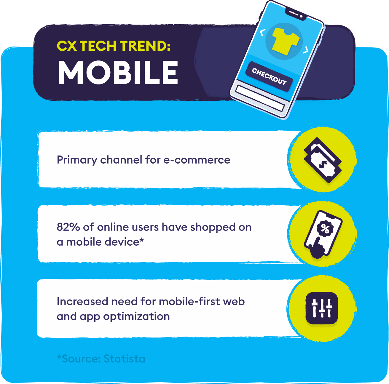 4-cx-tech-trend-mobile