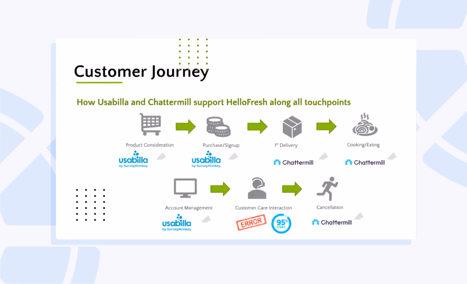 Dont-Neglect-Any-Stage-of-the-Customer-Journey