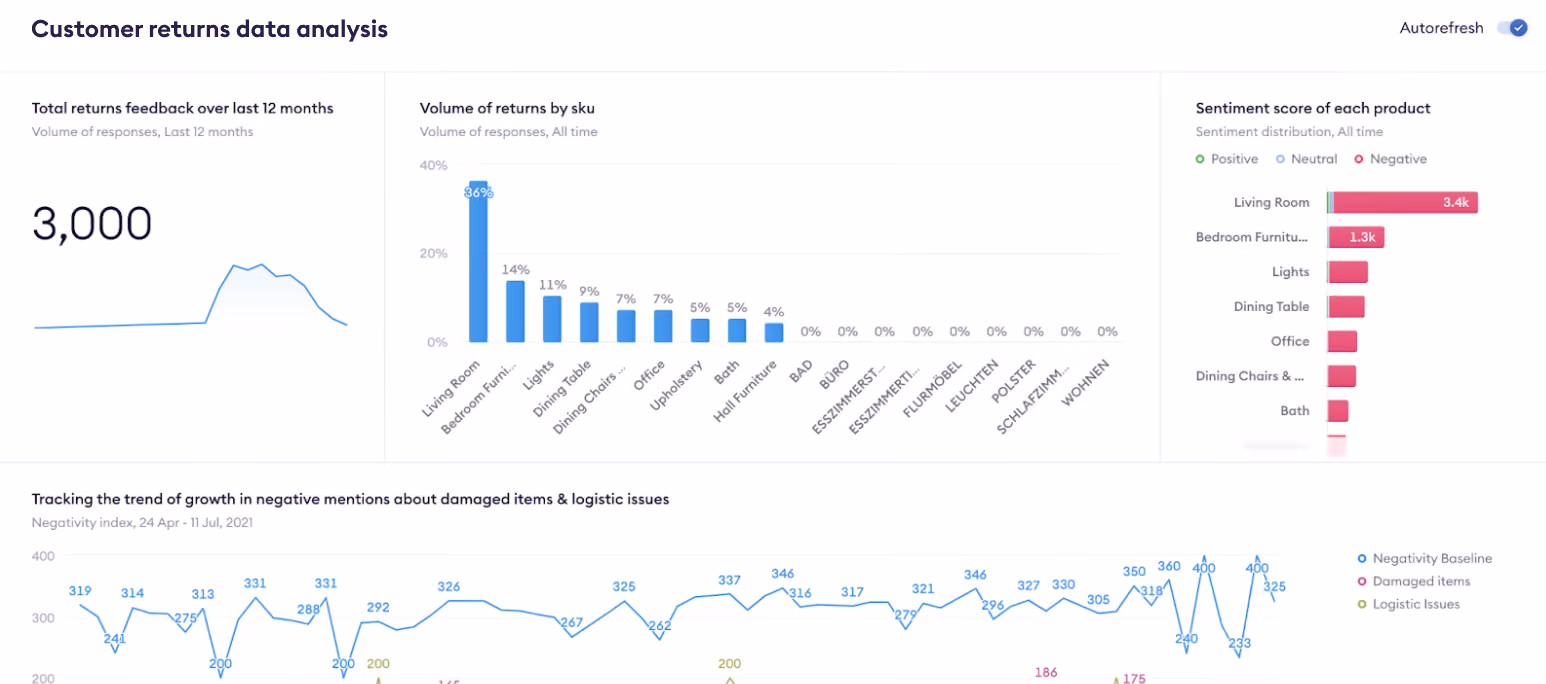 customer-returns-data-analysis