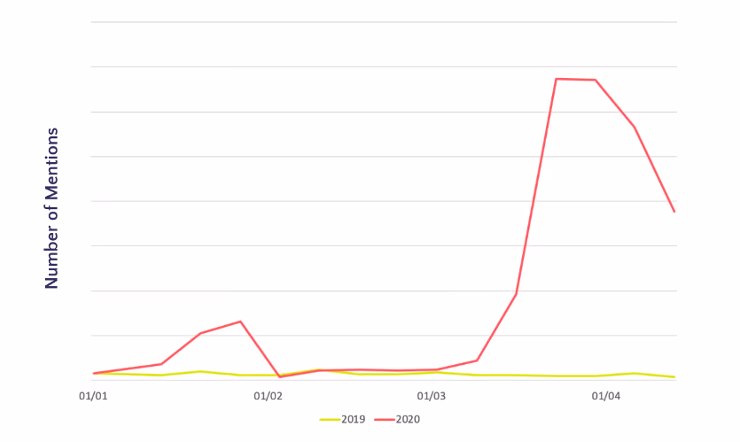 chart 1-no of mentions