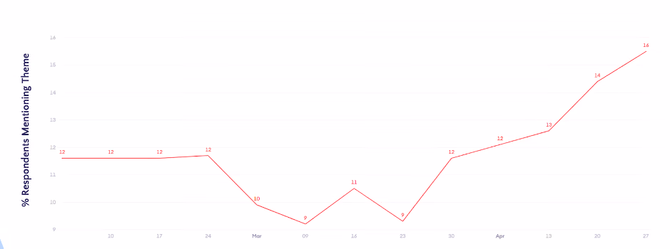 chart 3