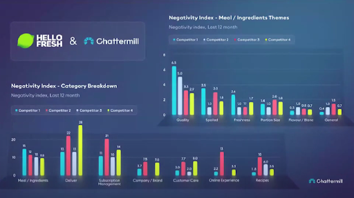 Hellofresh competitor dashboard
