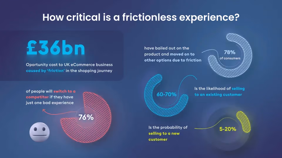 How critical is a frictionless experience