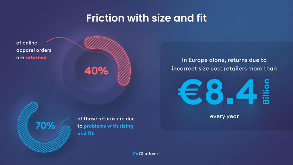 friction with size and fit (1)