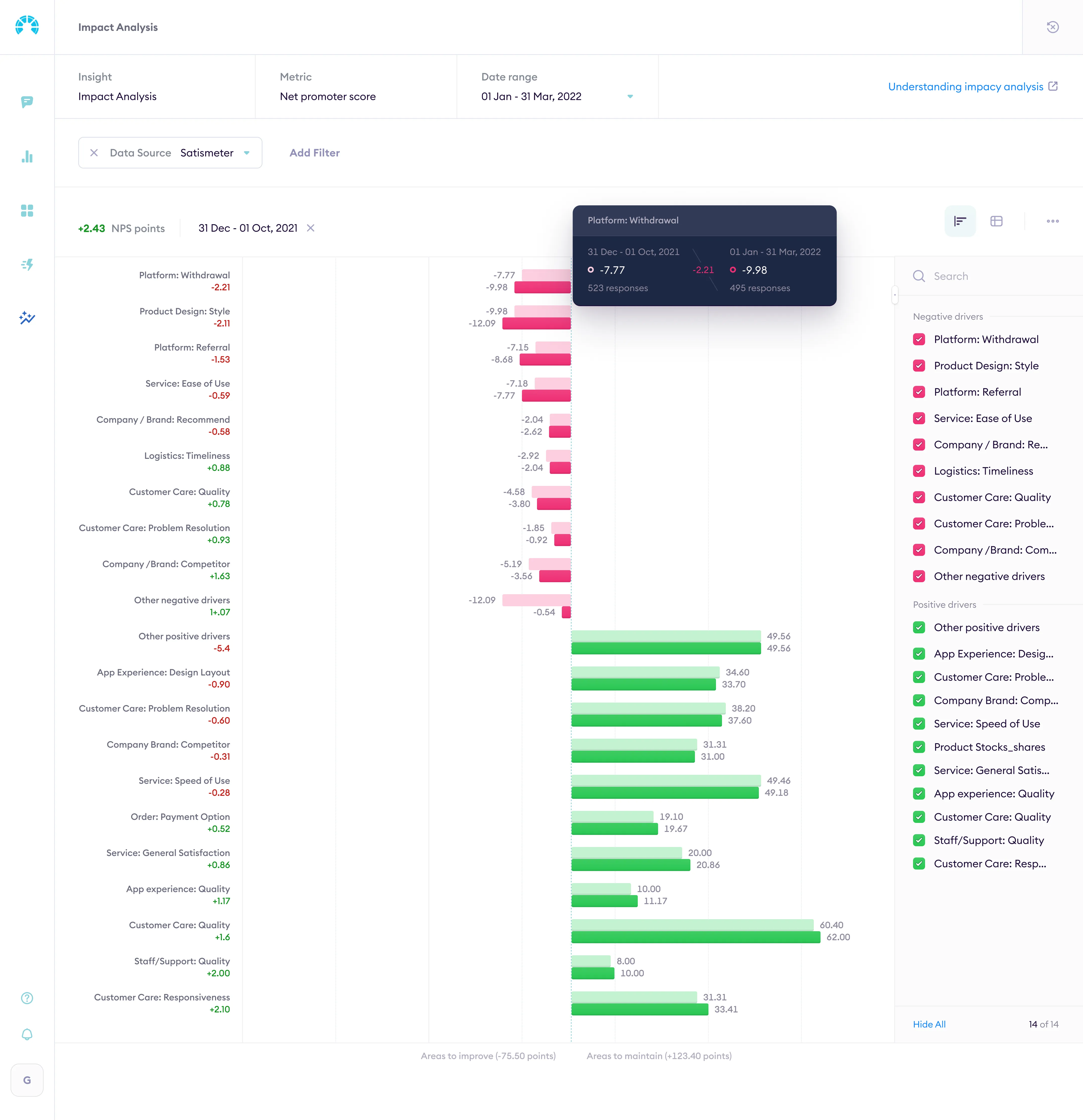 Insights - Impact analysis - comparison