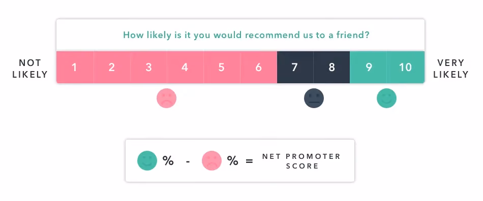 nps scale