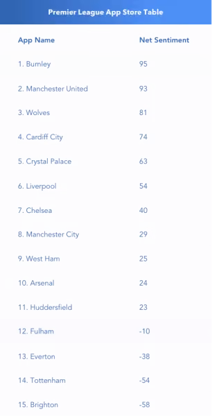 Prem Table