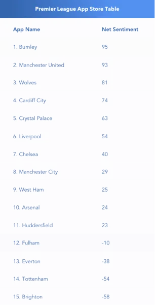 Prem Table