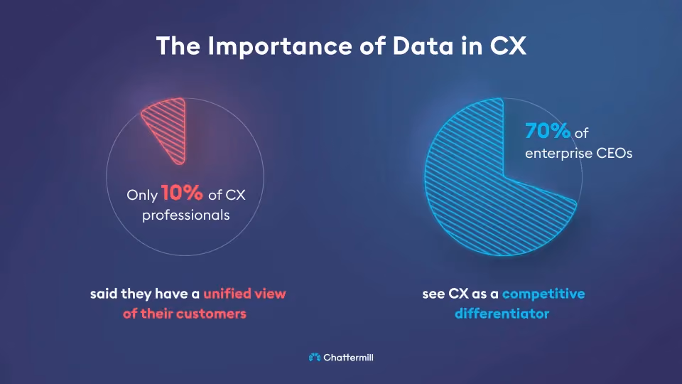 CX Insider, Mastercard Importance of Data in CX