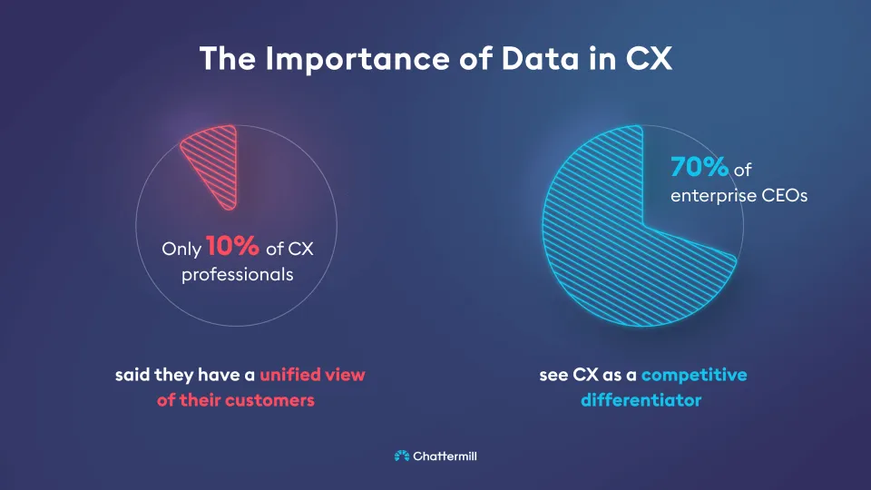 CX Insider, Mastercard Importance of Data in CX 