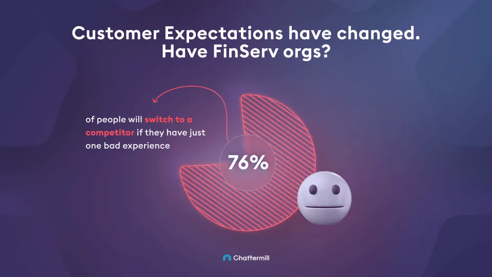 CX Insider, Mastercard Customer Expectations (1)
