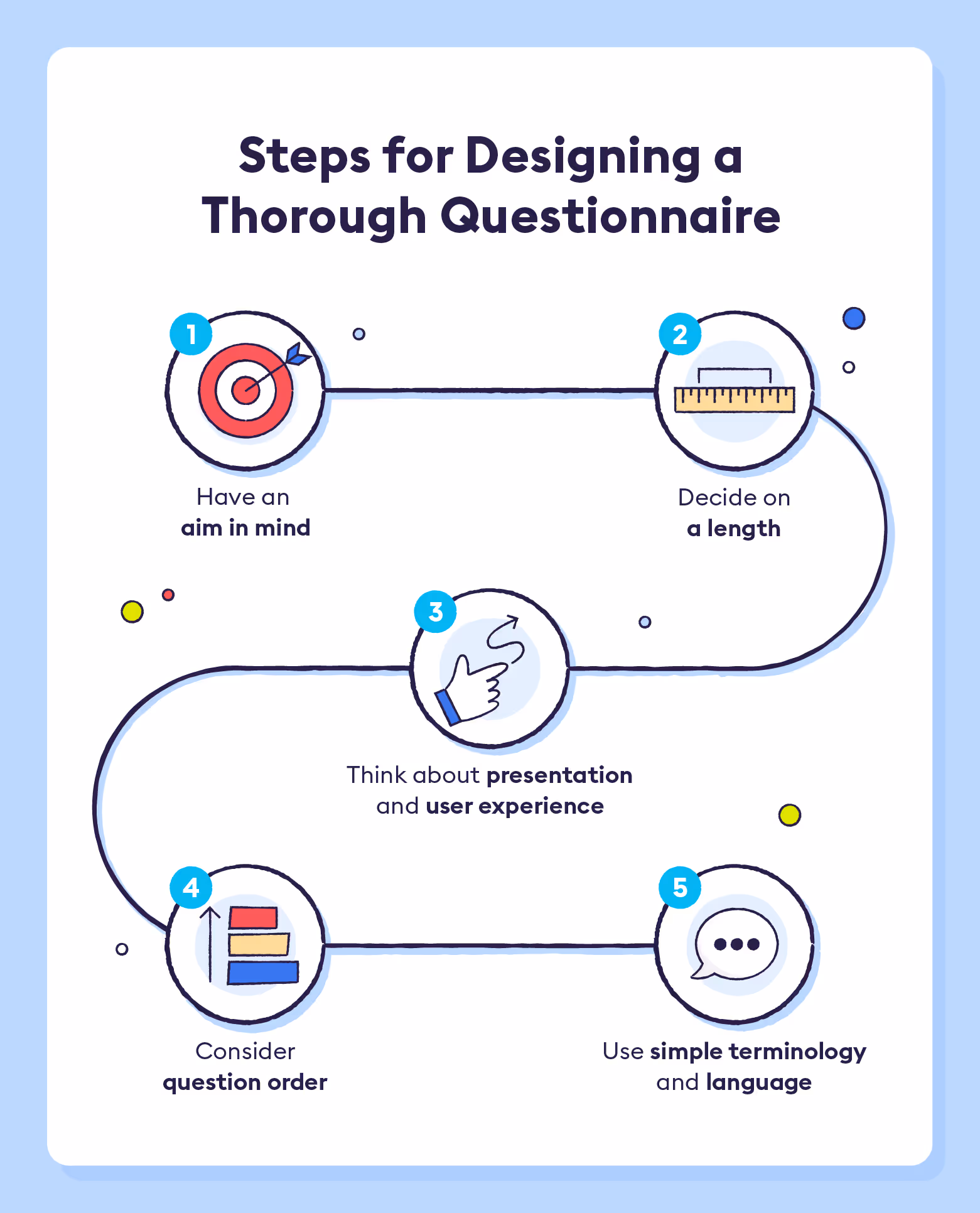 steps-for-designigning-a-thorough-questionnaire
