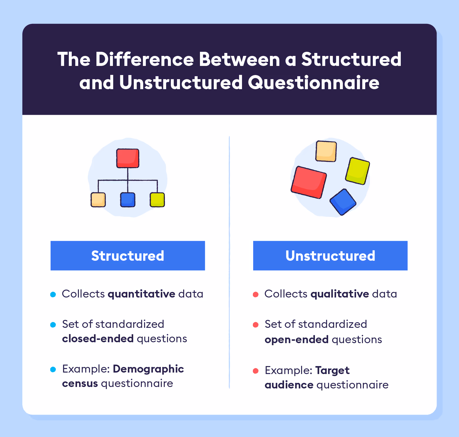 the-difference-between-a-structured-and-unstructured-questionnaire