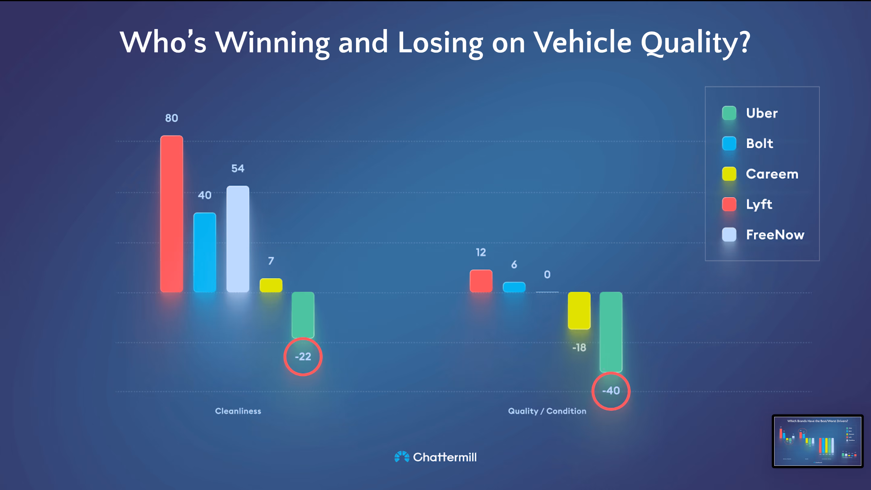 Ridesharing Vehicle Quality
