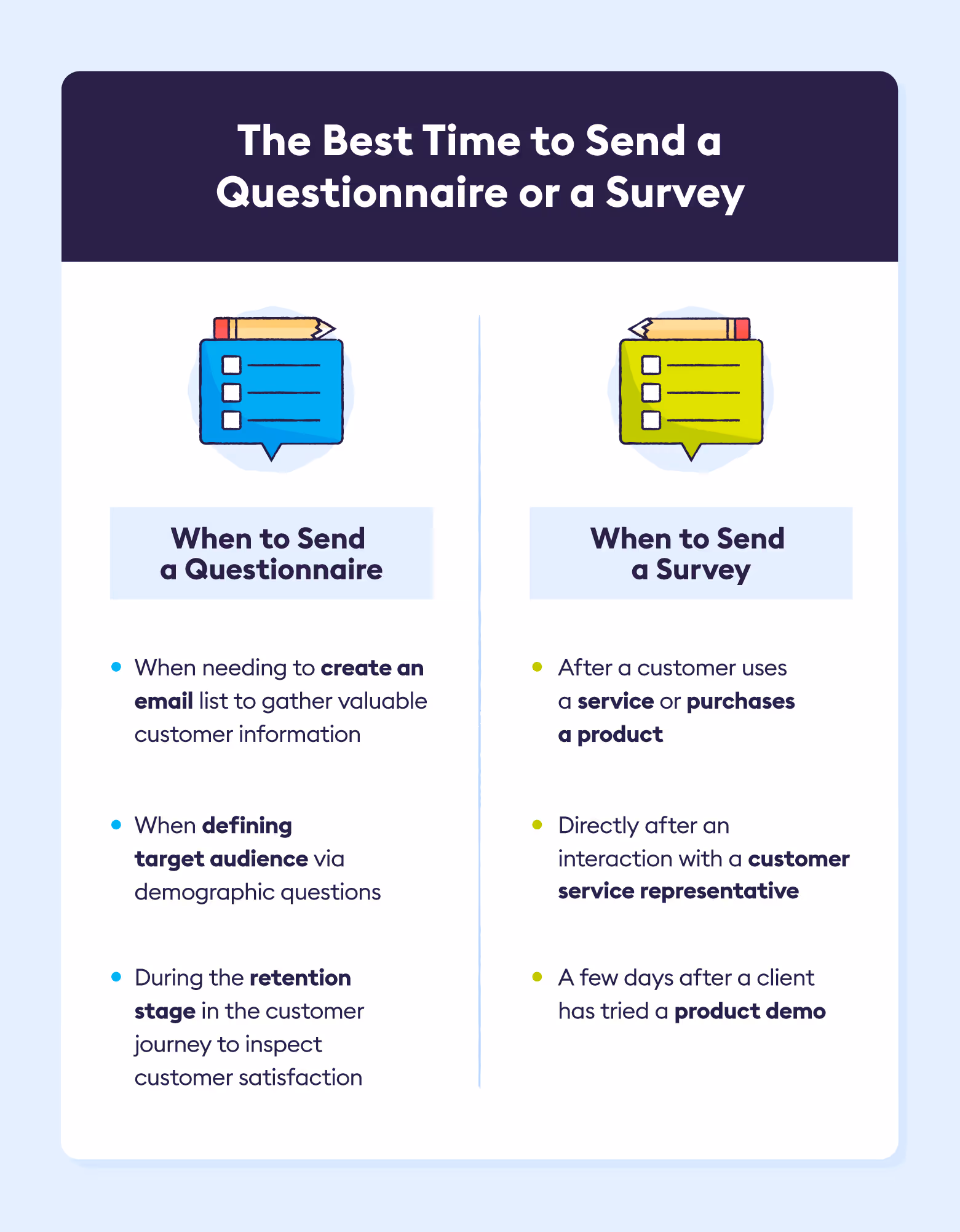 Best Time to Send a Survey or Questionnaire