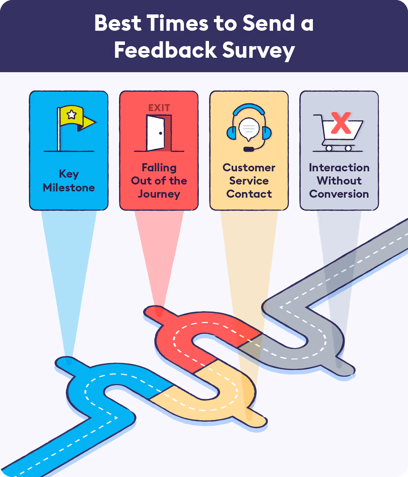 3-best-time-to-send-feedback-survey