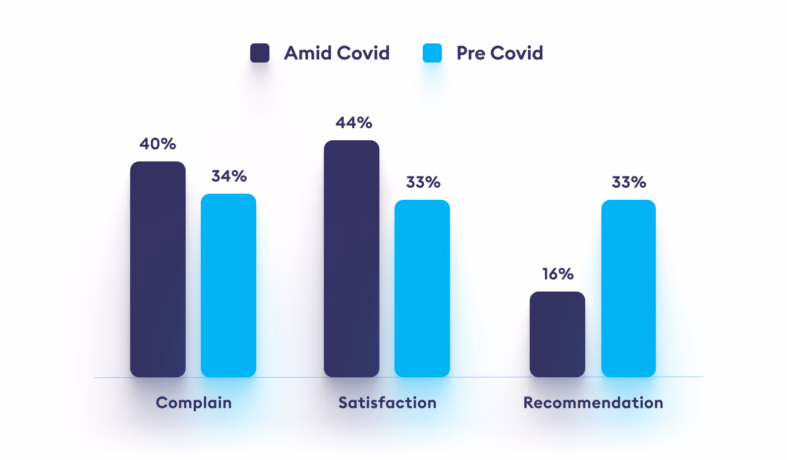 ridesharing sentiment amid and pre covid