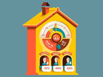 Why You Should Pay More Attention To Your Promoters