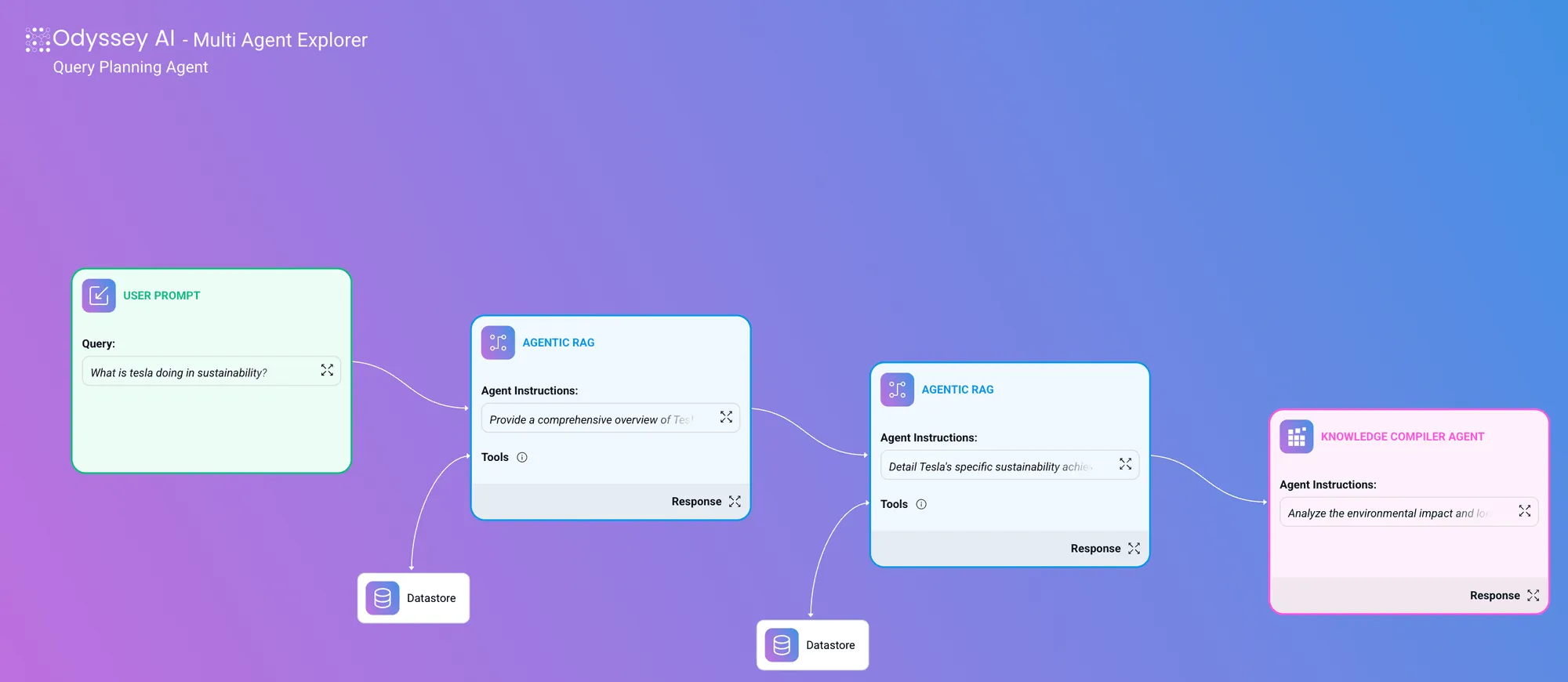 AgenFrame and Agentic XAI article visual