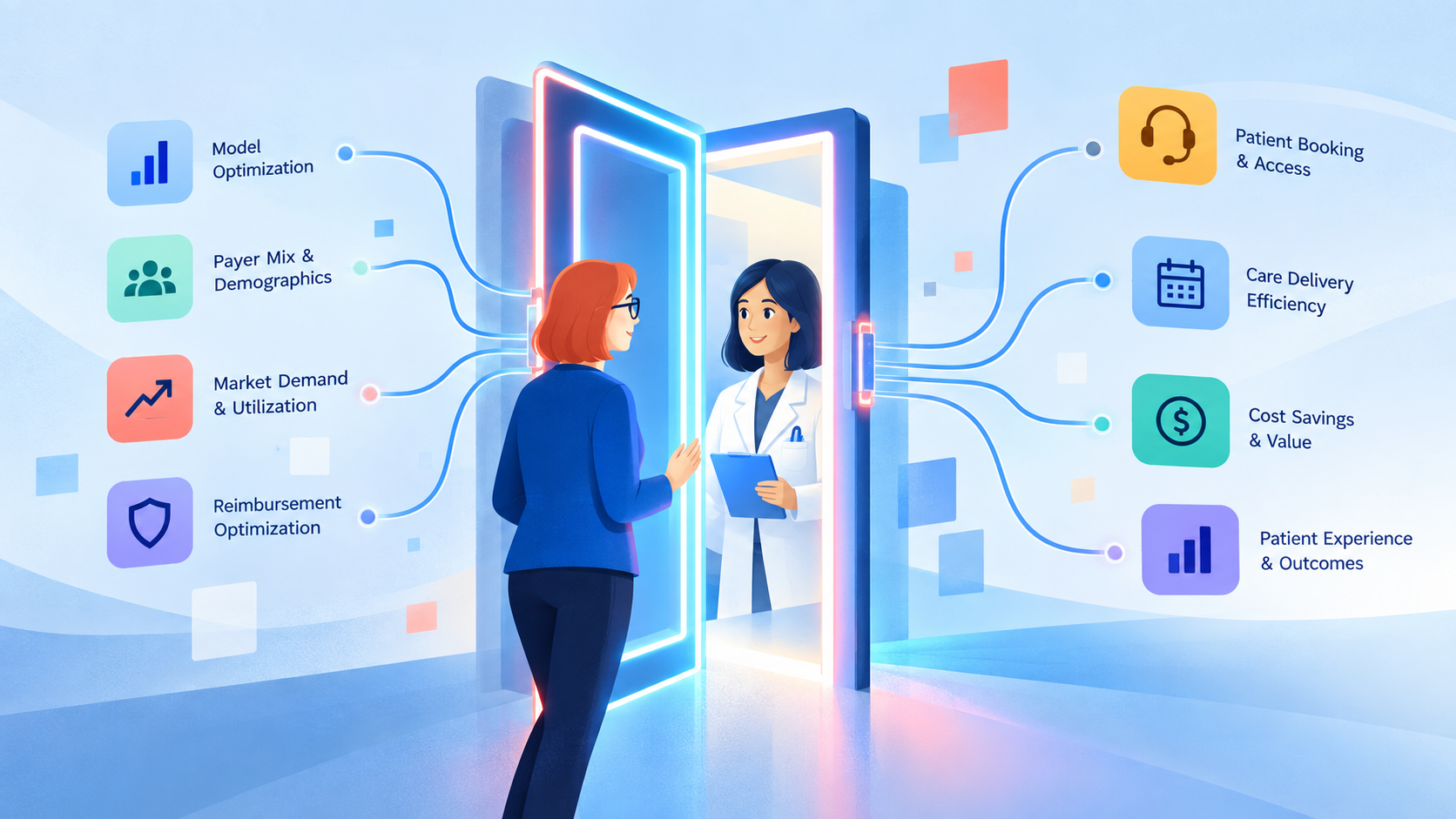 Illustration of healthcare digital front door and the value pathways evaluated for an enterprise license