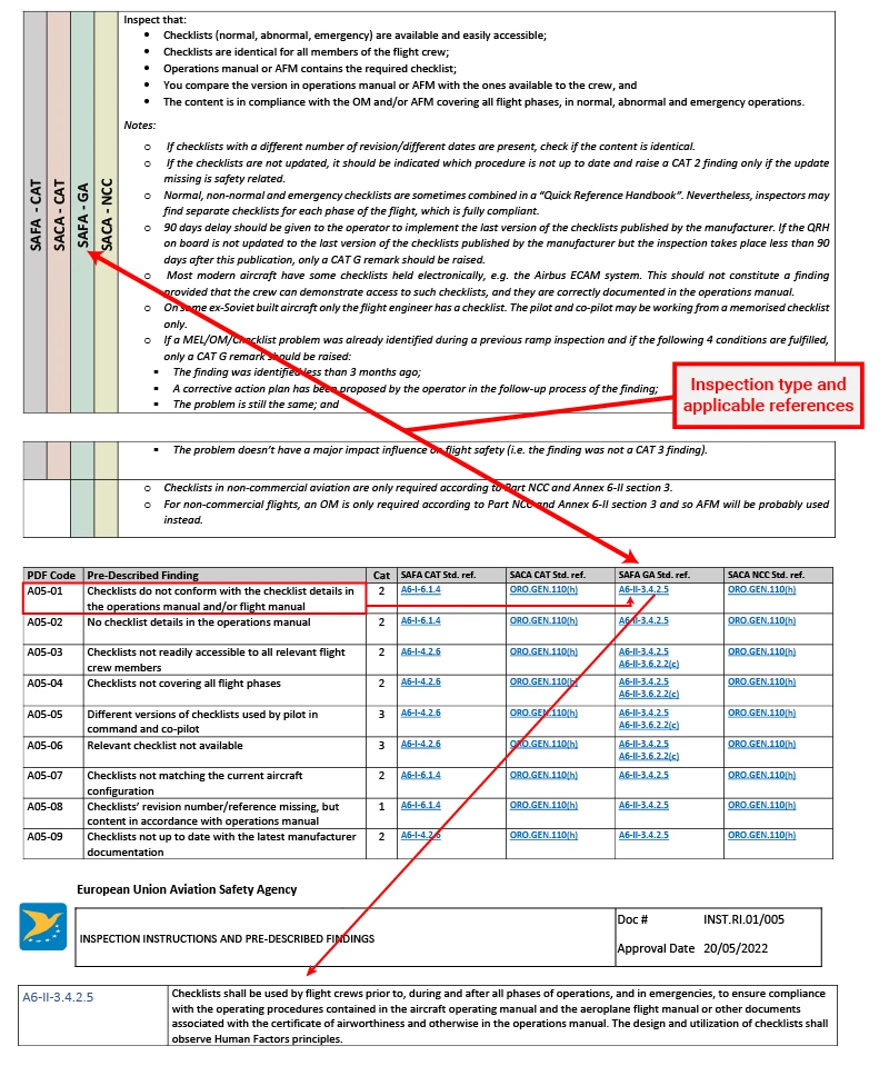 EASA SAFA pre-described findings table with A05 checklist codes, categories, and applicable standard references
