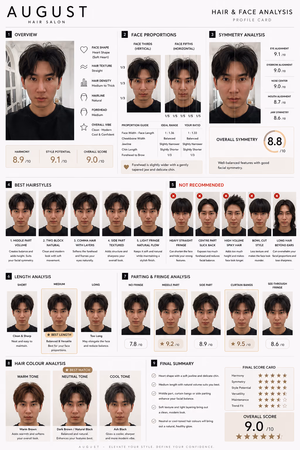 August hair salon profile card showing a man's face with hair and symmetry analysis, hairstyle and color advice, and scores.