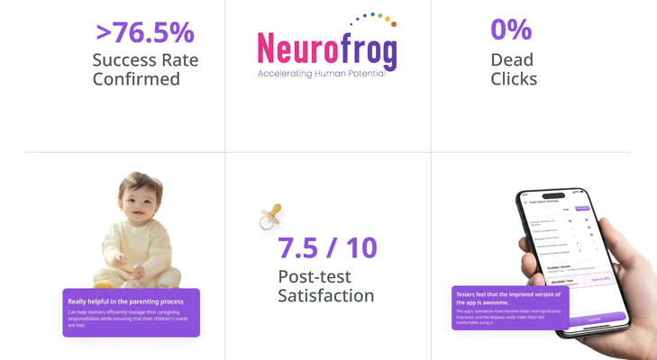 Neurofrog Test Result. Source: Capi Product.