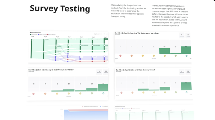 Neurofrog Survey Tesing. Source: Capi Product.