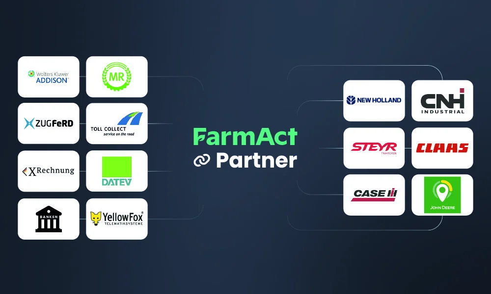Logos der FarmAct Schnittstellenpartner
