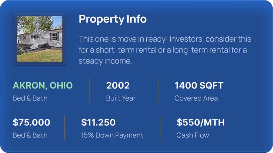 Property info for a move-in ready home in Akron, Ohio: built 2002, 1400 sqft, $75,000, $11,250 down, $550 monthly cash flow.