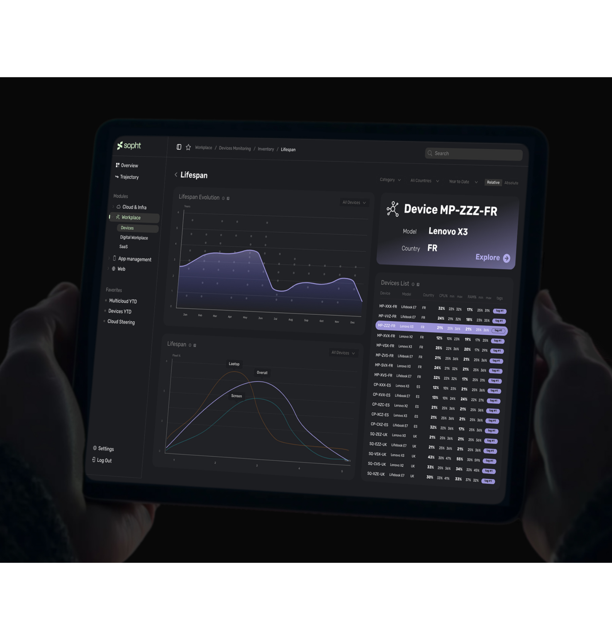 image of computer screens with data dashboards