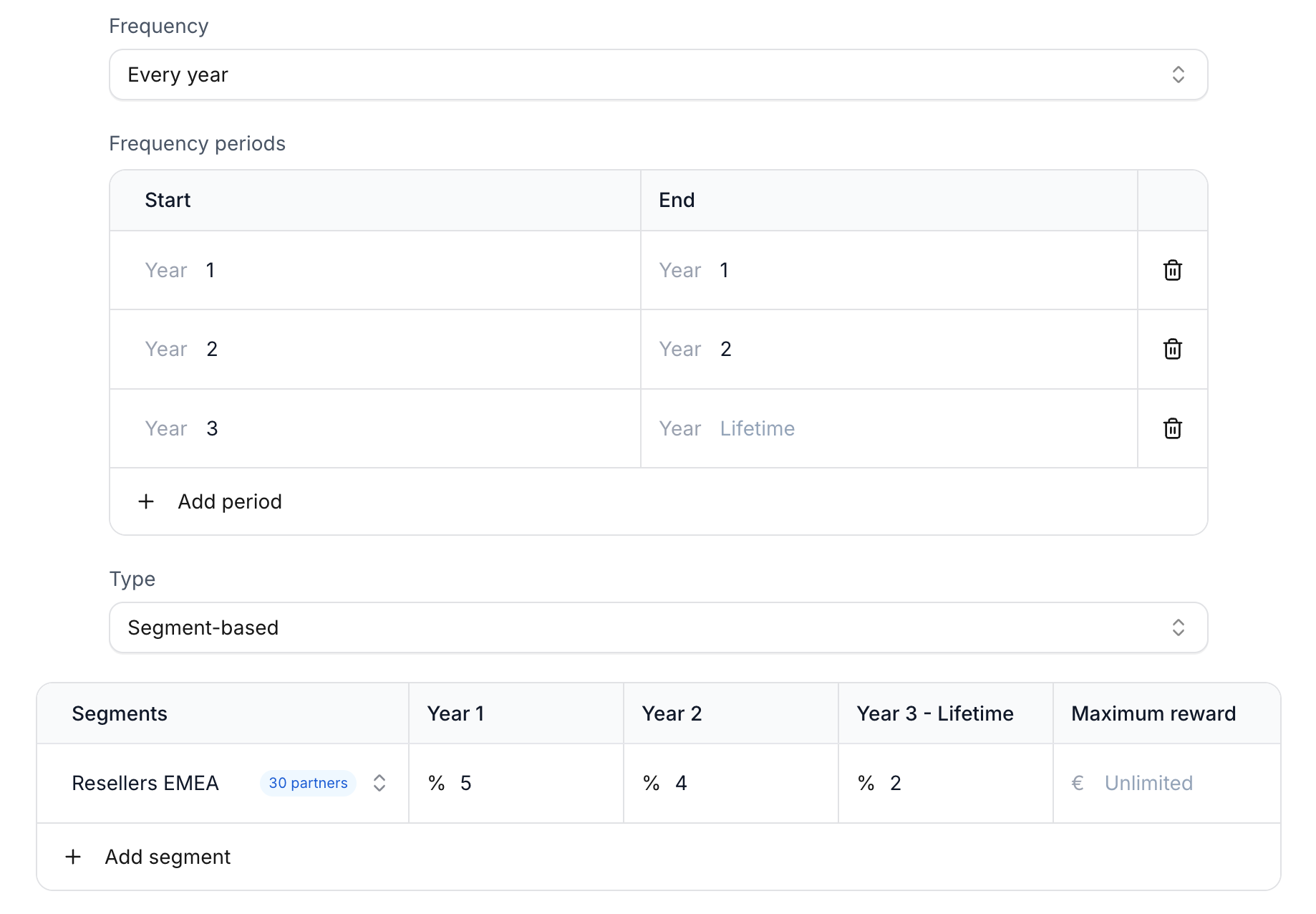Reward Configuration in Introw