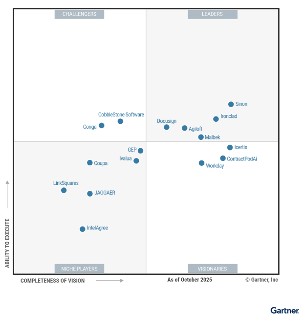 Gartner 계약 수명주기 관리 Magic Quadrant