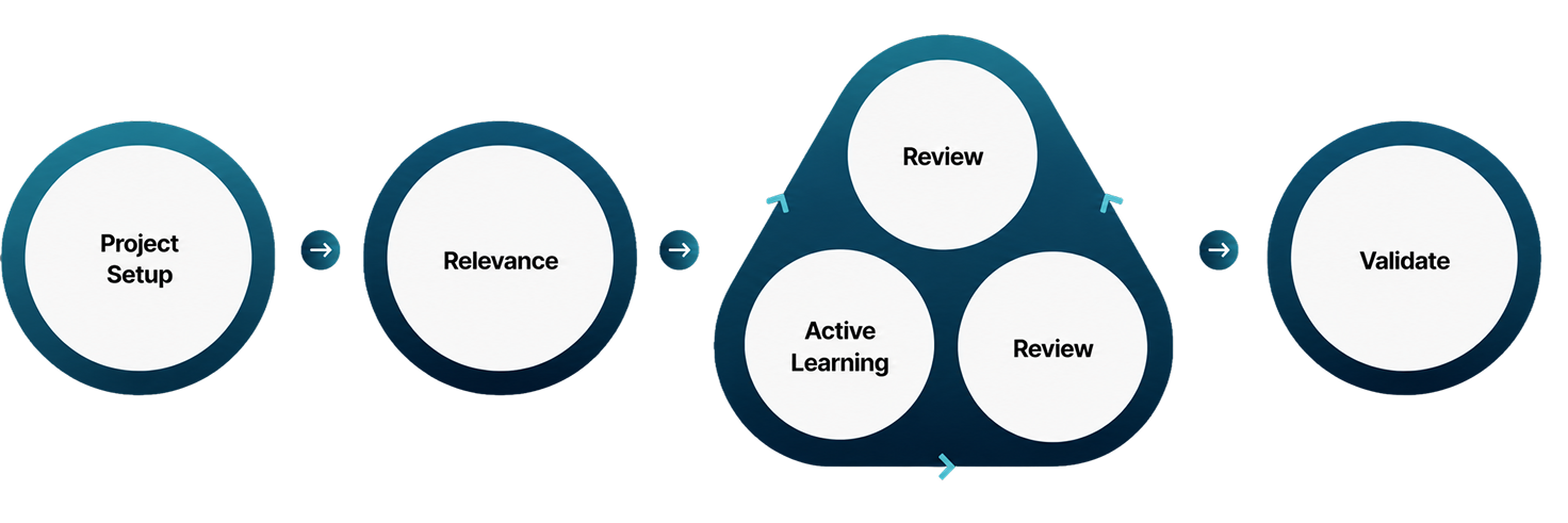 Active Learning 적용 방법