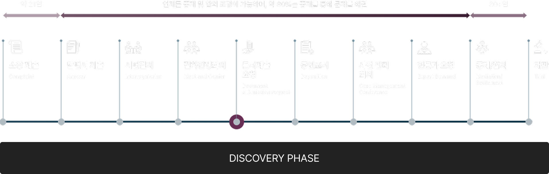 기계학습의 패턴 인식과 경계 판단