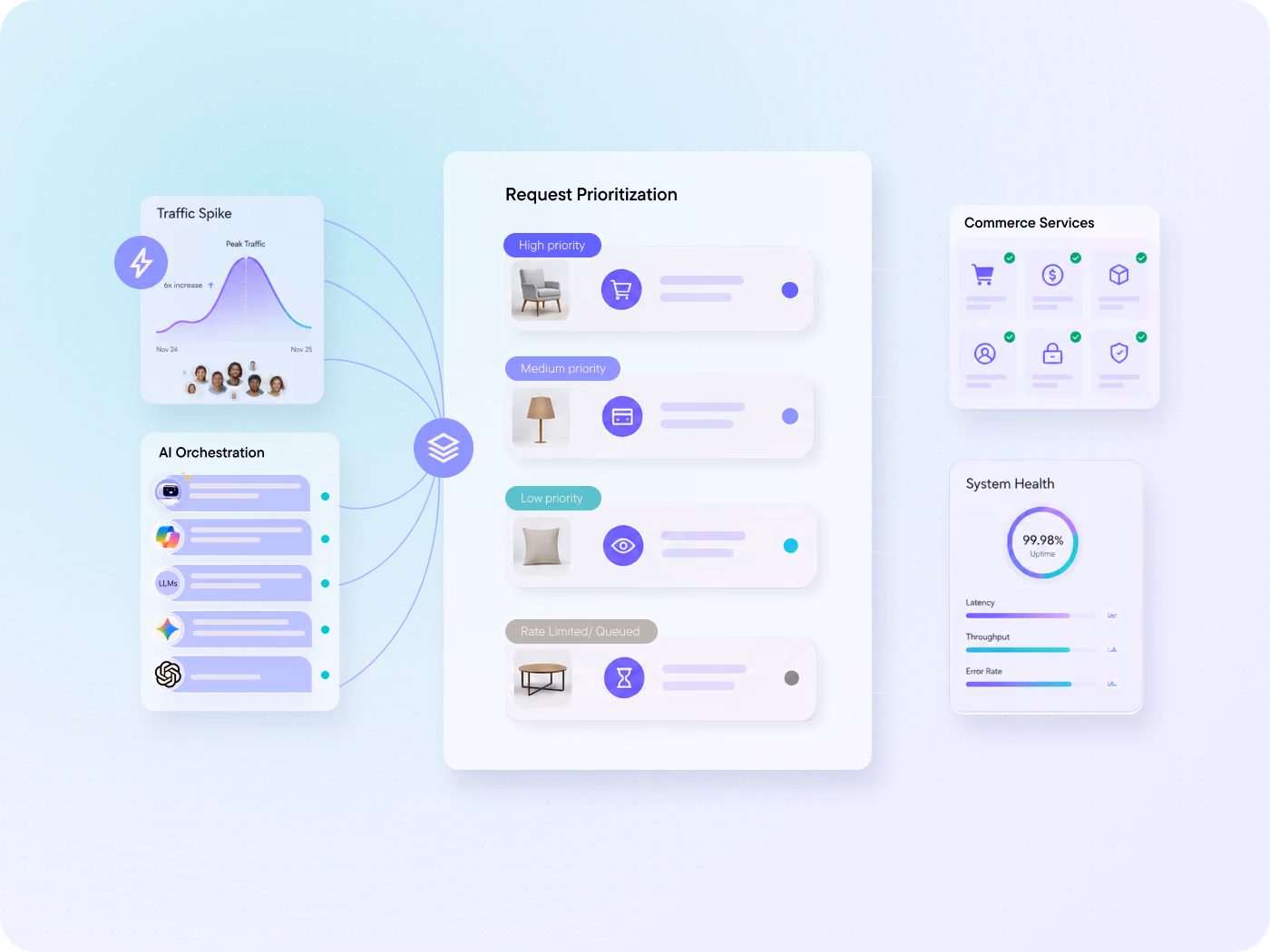 The right technology foundation enables speed and resilience. Scalable, flexible architectures support rapid innovation today while ensuring your business remains adaptable for the future.
