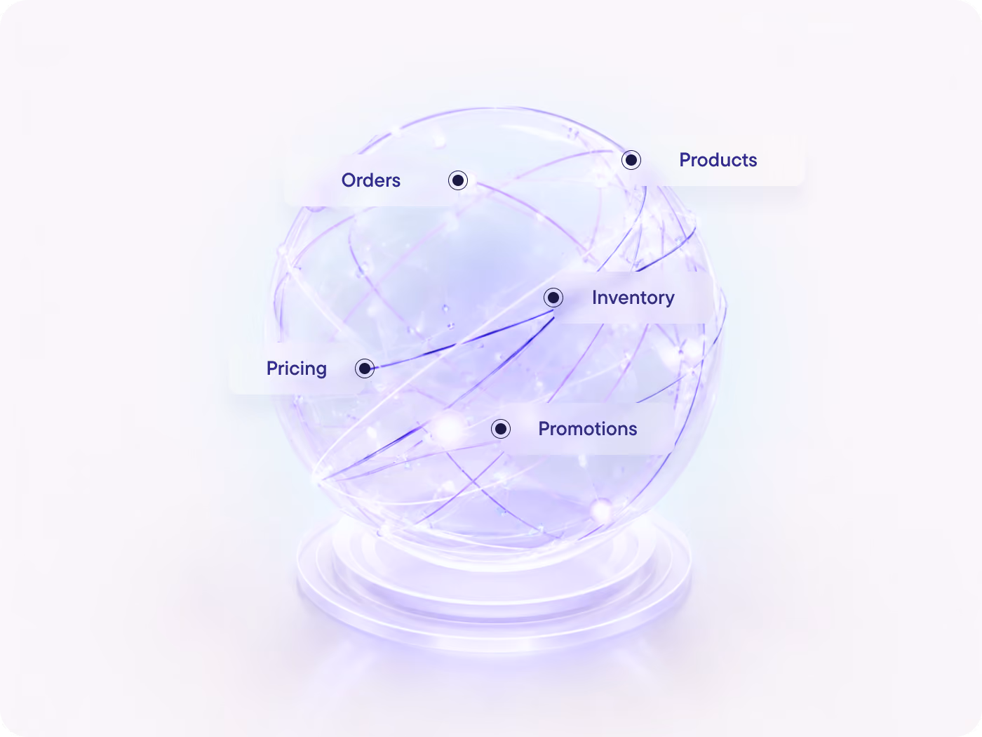 commercetools Sphere unifies product, pricing, inventory and order data into a single real-time system of record, eliminating sync delays, integration gaps, and stale data that lead to poor decisions. API-first by design, it supports millions of pricing decisions, personalization requests and inventory checks without breaking performance.