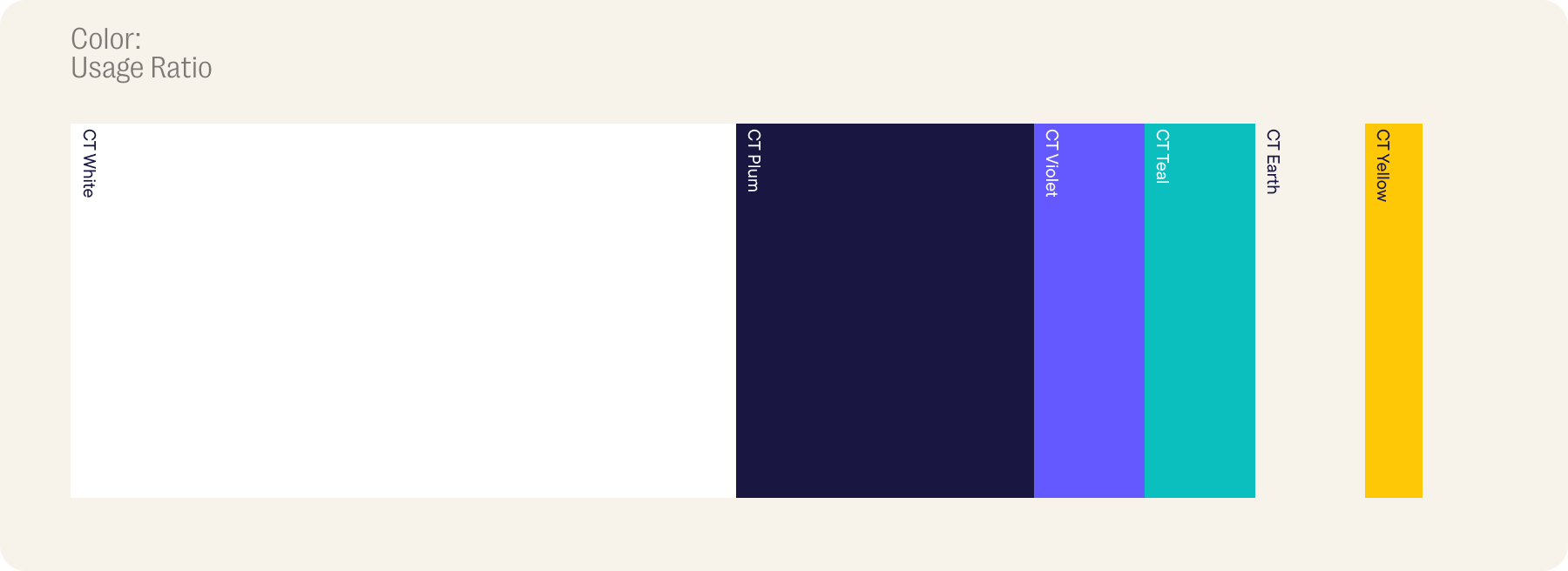 Color usage ratio guide