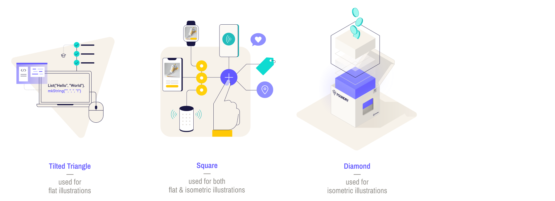 Supporting shapes used in illustrations