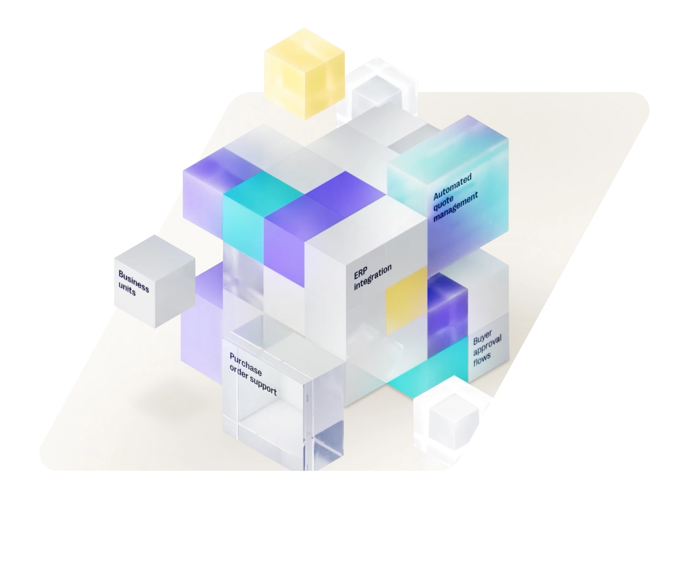3D transparent and colored cubes with labels for business units, purchase order support, ERP integration, automated quote management and buyer approval flows.