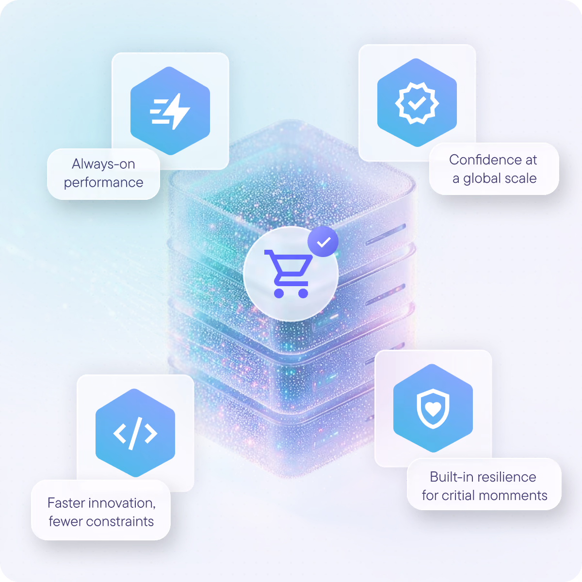 Stacked translucent server layers with a shopping-cart icon, surrounded by callouts for always-on performance, confidence at a global scale, faster innovation with fewer constraints, and built-in resilience for critical moments