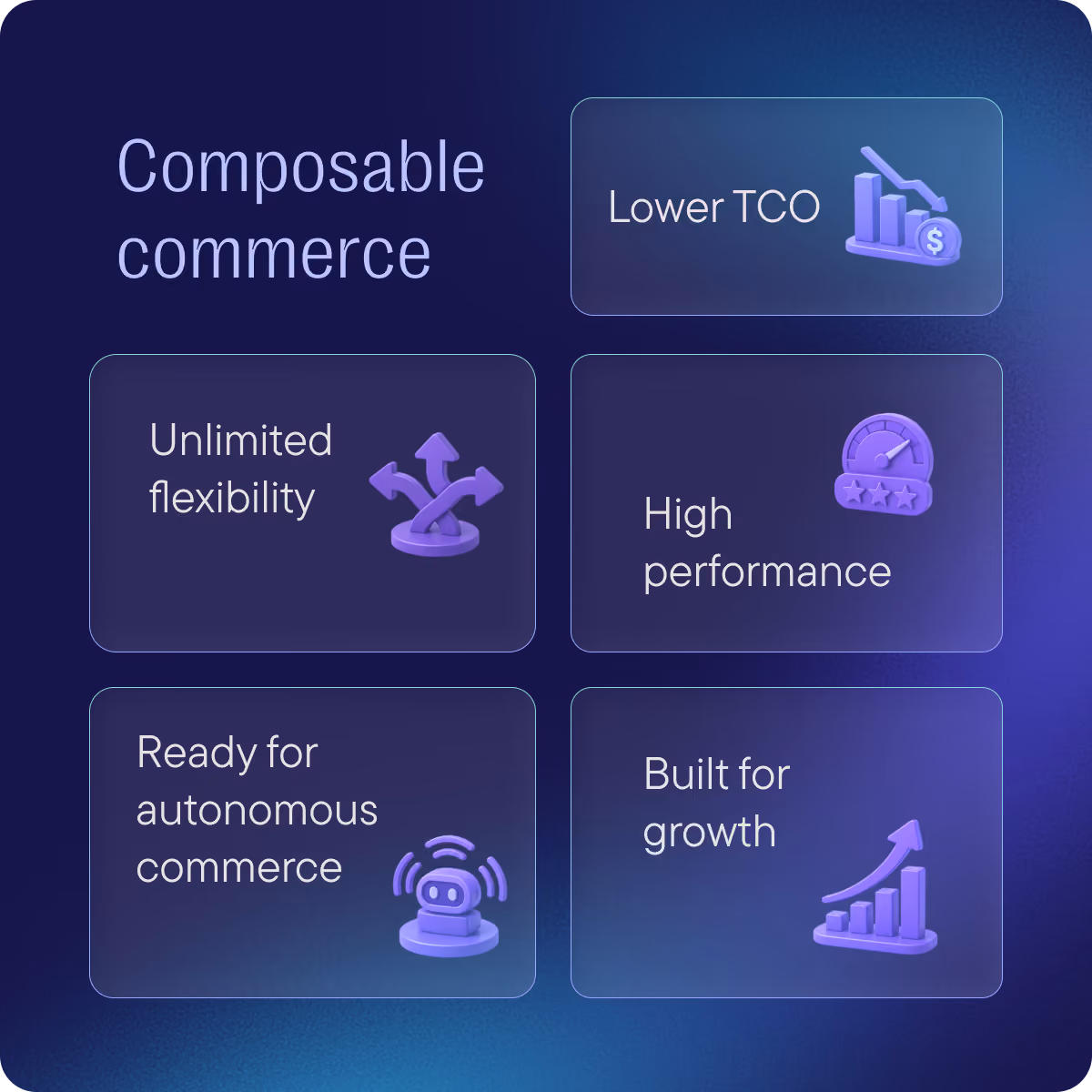 Composable commerce graphic with six benefit tiles: lower TCO, unlimited flexibility, high performance, ready for autonomous commerce and built for growth